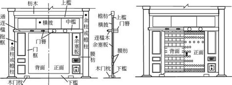 門的結構|古建大門的構造與權衡尺度